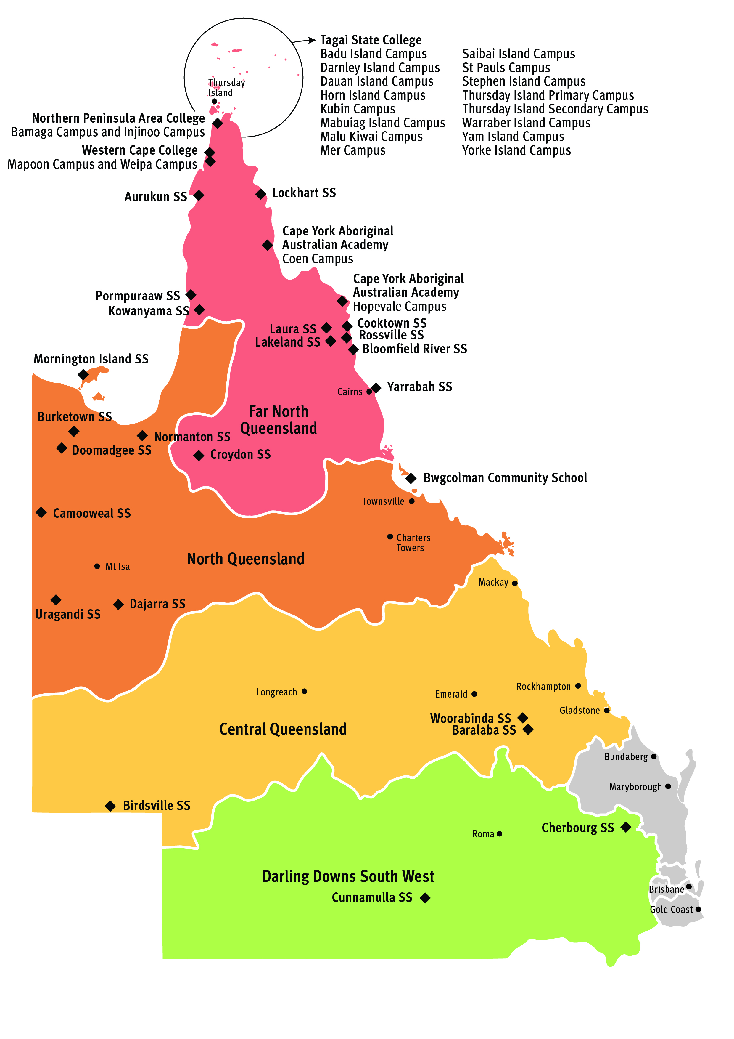 A map of Queensland indicating locations of identified Aboriginal or Torres Strait Islander communities across the eight education regions. Darling Downs South West region features Cunnamulla State School and Cherbourg State School. Central Queensland region features Birdsville State School, Woorabinda State School and Baralaba State School. North Queensland region features Mornington Island State School, Burketown State School, Doomadgee State School, Normanton State School, Camooweal State School, Uragandi State School, Dajarra State School and Bwgcolman Community School. Far North Queensland region features Croydon State School, Yarrabah State School, Bloomfield River State School, Rossvile State School, Cooktown State School, Laura State School, Lakeland State School, Cape York Aboriginal Australian Academy (Hopevale and Coen campuses), Kowanyama State School, Pormpuraaw State School Lockhart State School, Arukukun State School, Western Cape College, Northern Peninsula Area College and Tagai State College.